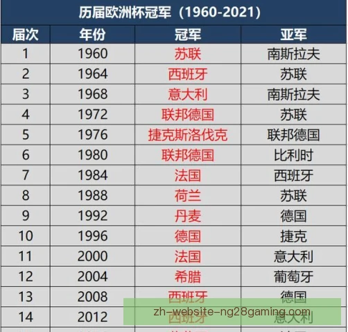 欧洲女子篮球杯历史夺冠分布，强队轮流登顶